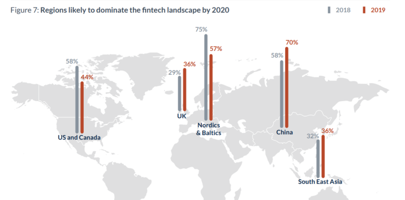 Open Banking Represents the Largest Fintech Opportunity in the Baltics and Nordics