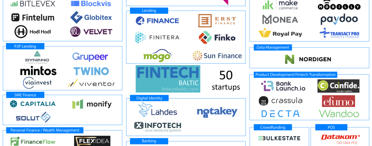 First Ever Latvia Fintech Startup Map Draft Released