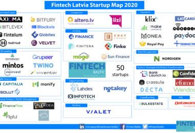 First Ever Latvia Fintech Startup Map Draft Released