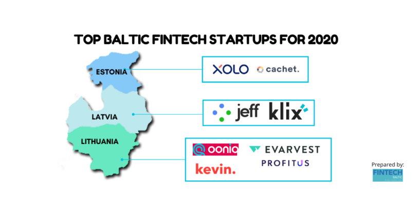 8 Baltic Fintech Startups to Watch in 2020