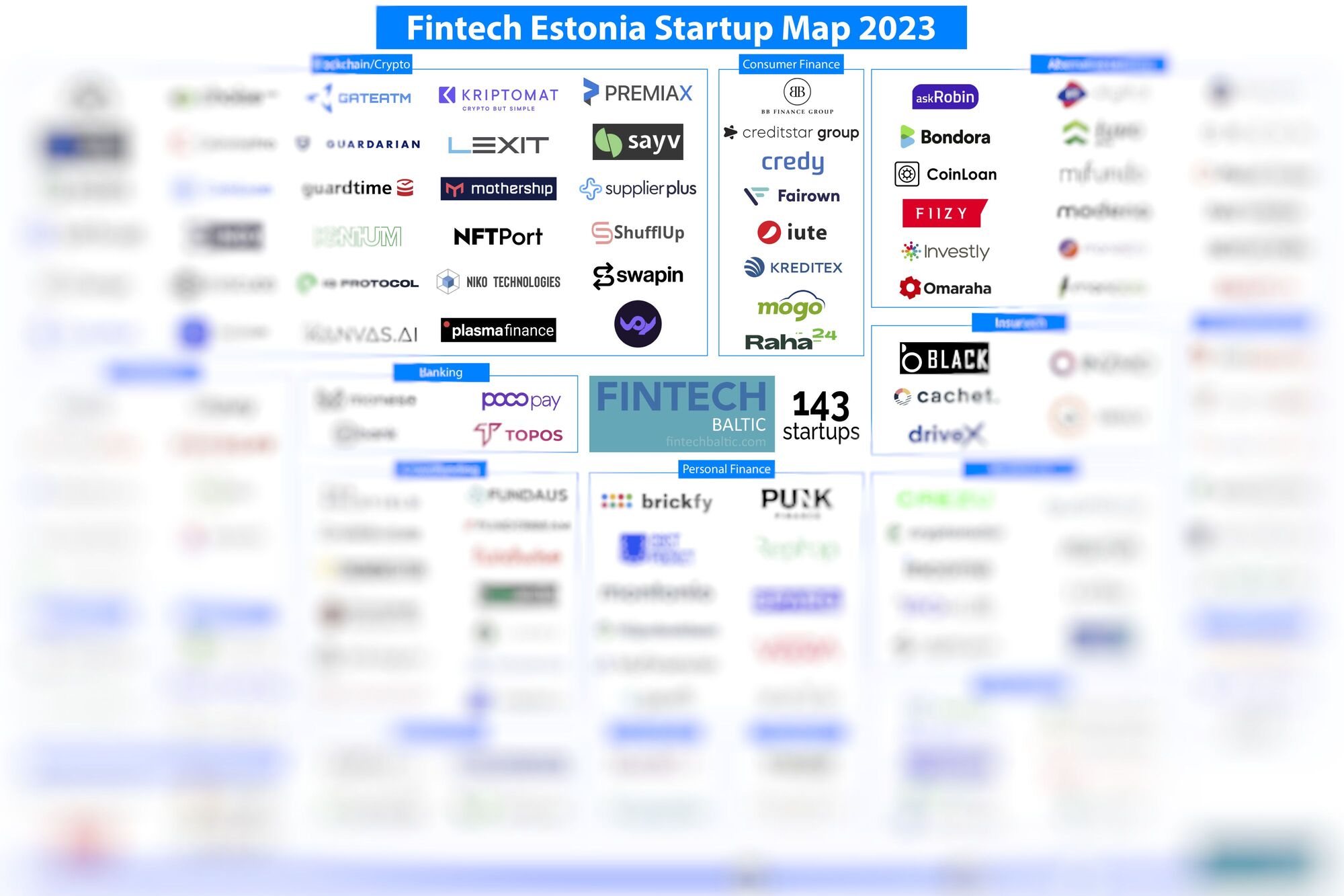 Estonia Fintech Startup Map 2023